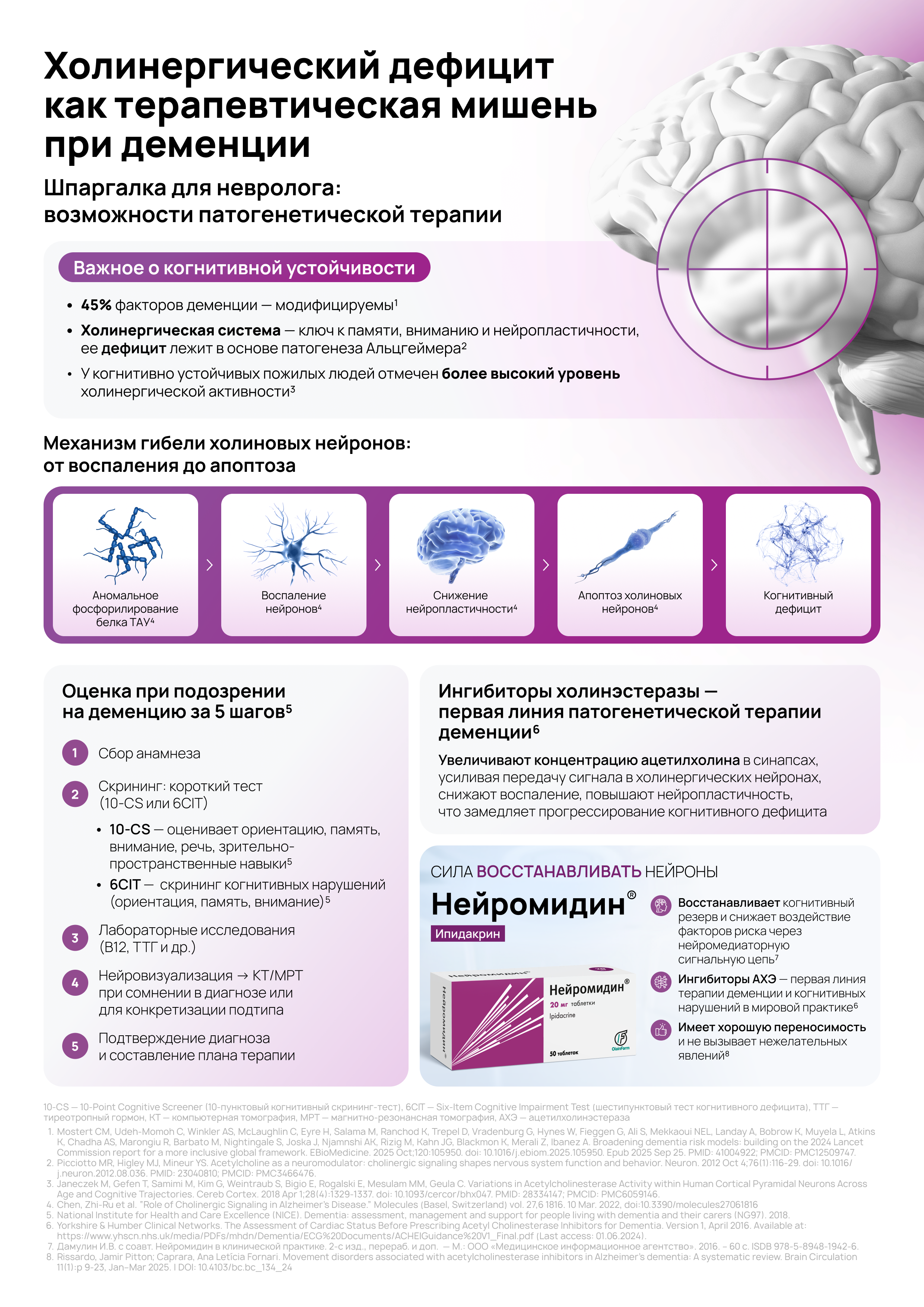 Холинергический дефицит как терапевтическая мишень при деменции