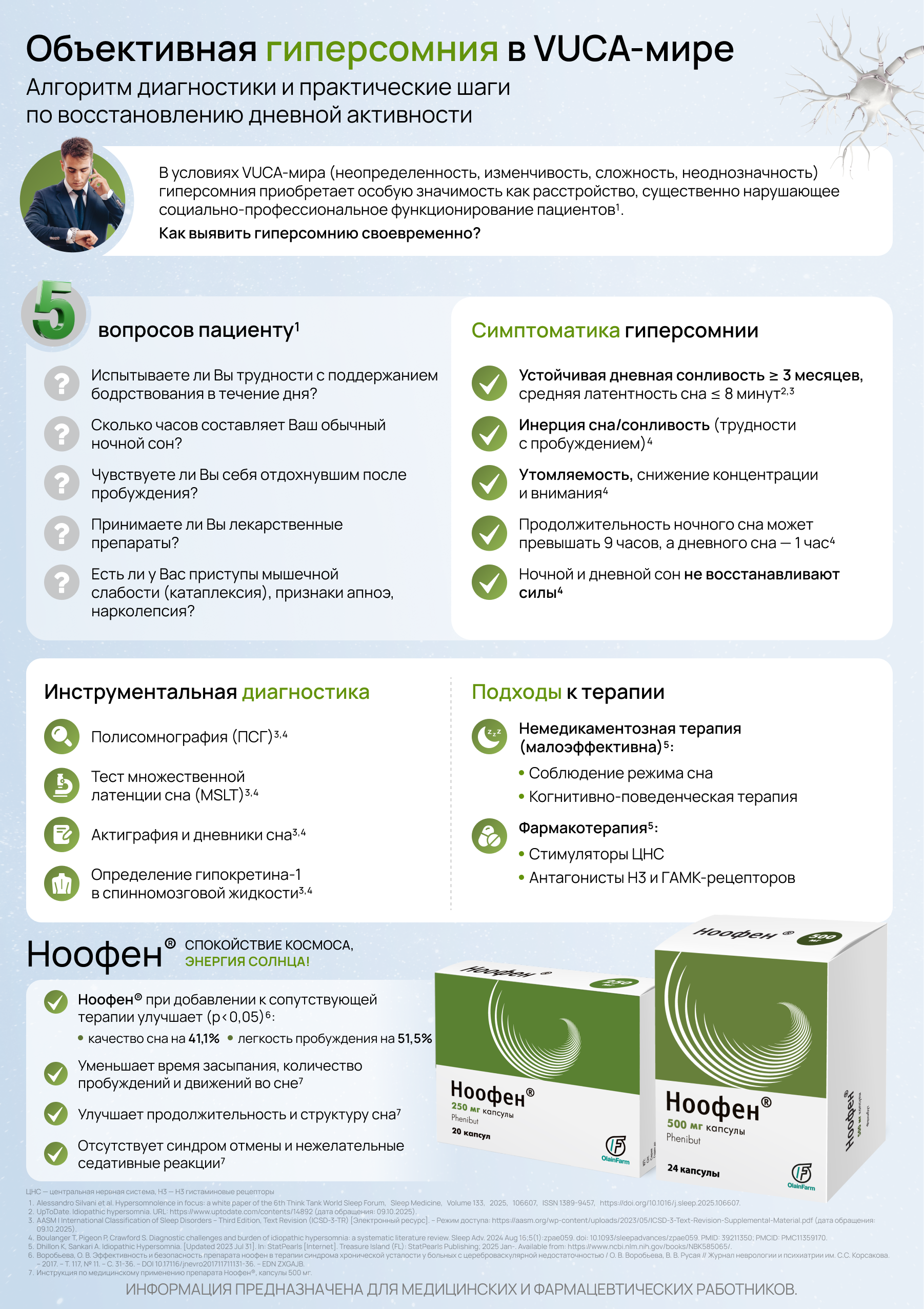 Объективная гиперсомния в VUCA-мире